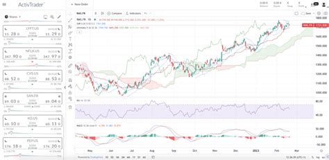 hermes bourse|hermes finance dividend 2022.